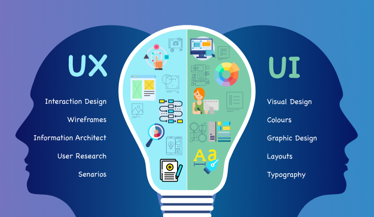 BEST UI & UX TRAINING INSTITUTE